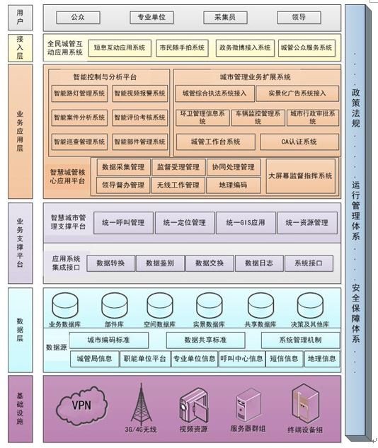 智慧城管系統